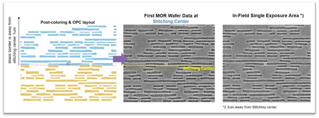 Semiconductor R&D's Real Bottleneck: Data From Silicon