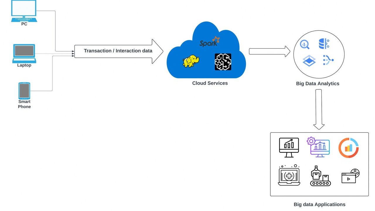 SnowflakeがSQLにAIを埋め込みロックインの賭け金を高める