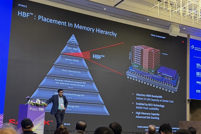 Sandisk's HBF Bets NAND Can Break the AI Memory Wall