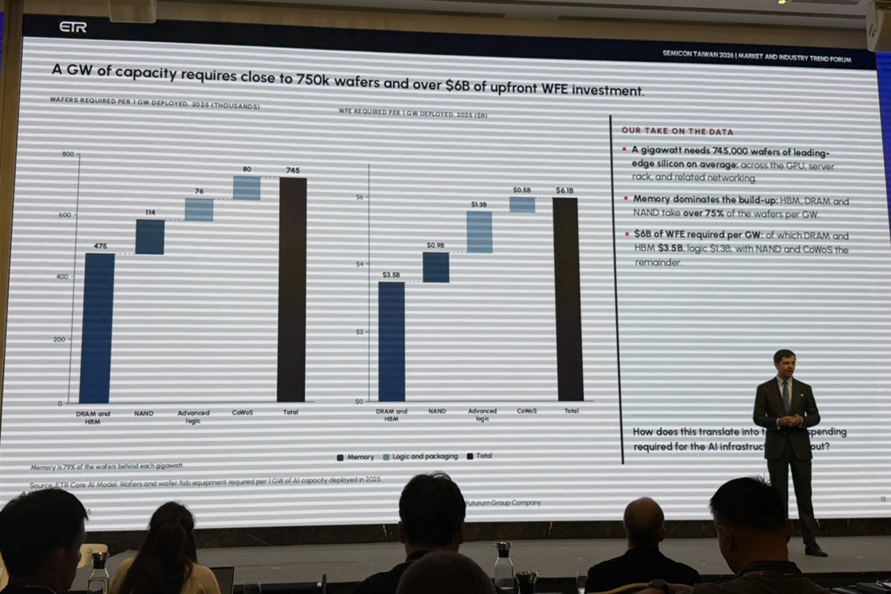 $270B Chip-Gear Wave Tests Japan's Equipment Edge by 2030