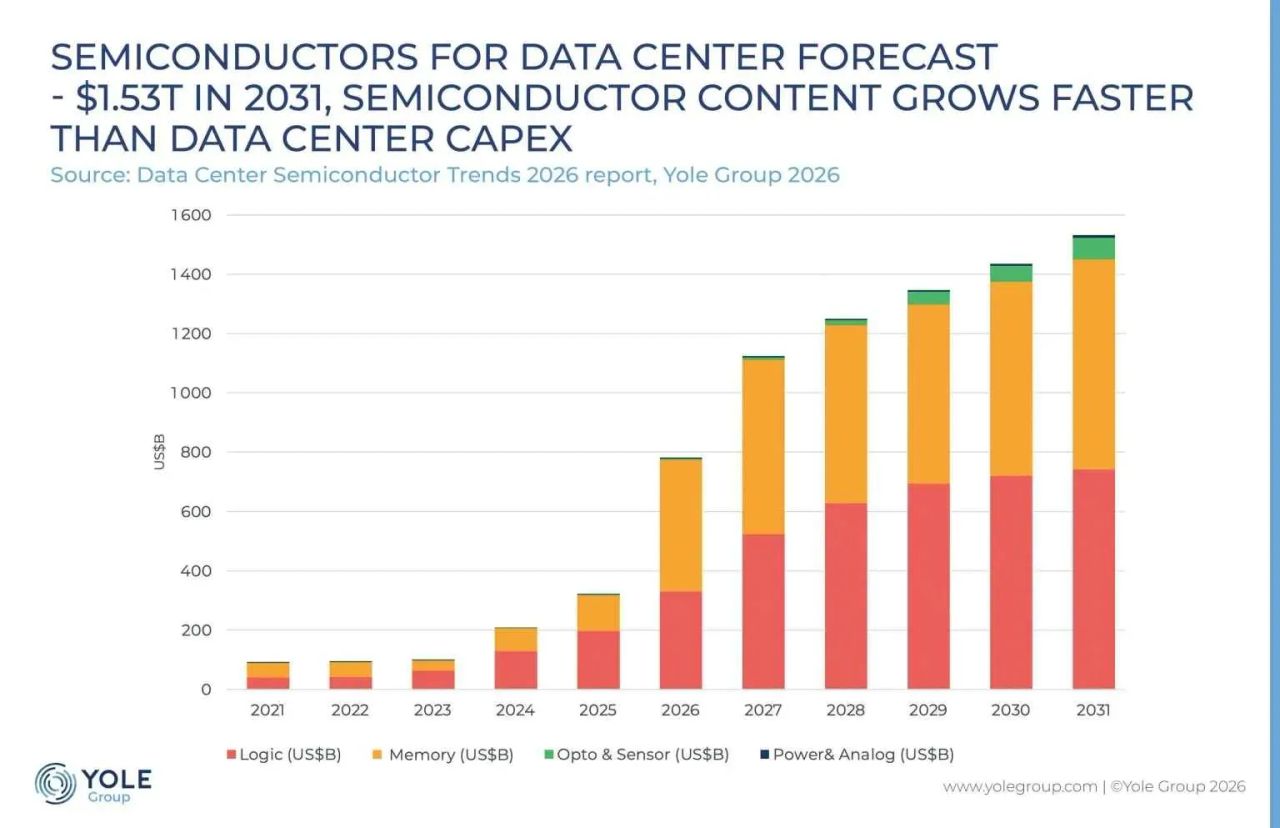 Datacenter Value Shifts From Chip to Rack: Japan's Stake