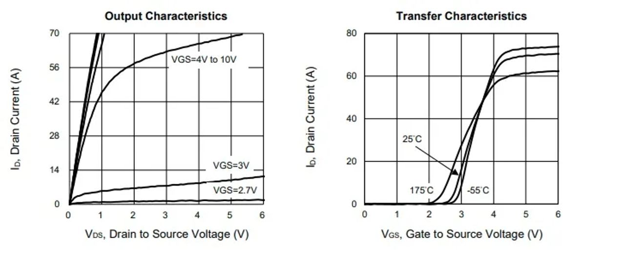 Taiwan Semiの車載用MOSFET攻勢が日本のパワー半導体メーカーに圧力